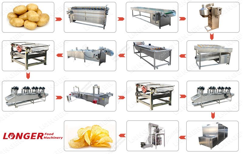 french fries production line in poland