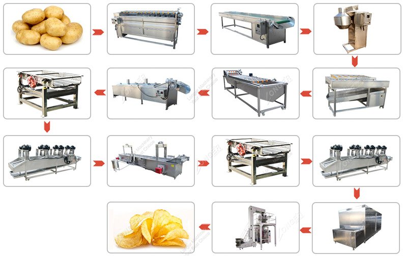 french fries production line